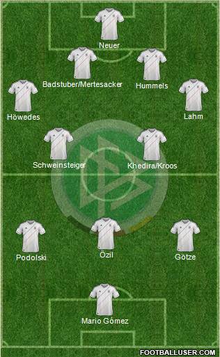 Germany Formation 2012