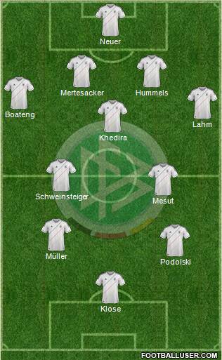 Germany Formation 2012