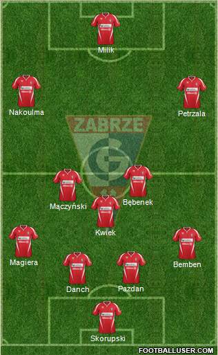 Gornik Zabrze Formation 2012