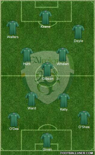 Ireland Formation 2012