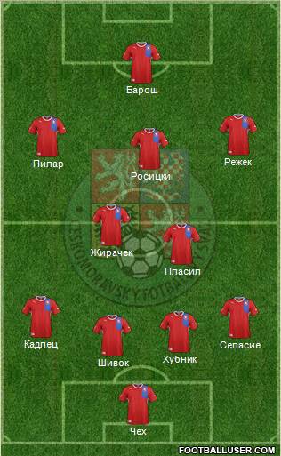 Czech Republic Formation 2012