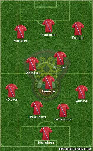 Russia Formation 2012