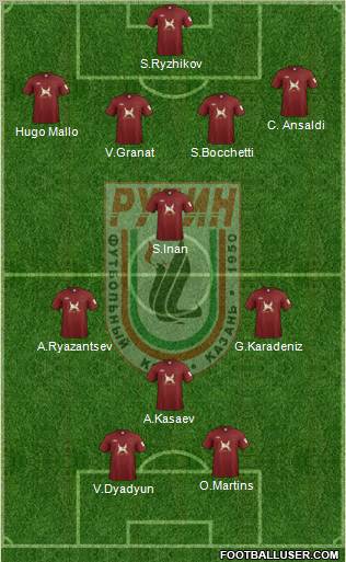 Rubin Kazan Formation 2012