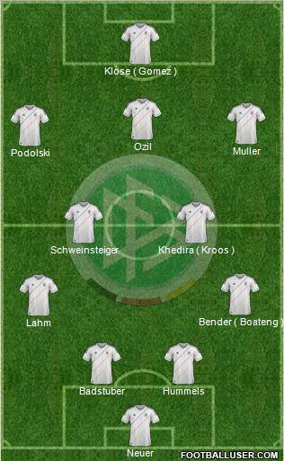 Germany Formation 2012