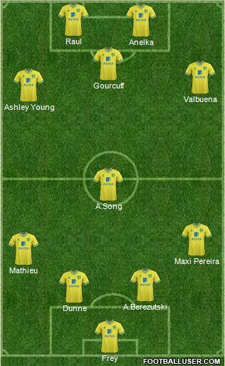 Norwich City Formation 2012