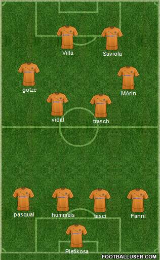 Wolverhampton Wanderers Formation 2012