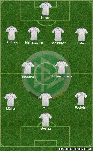 Germany Formation 2012