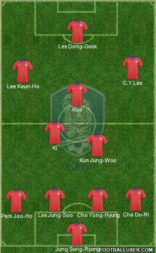 South Korea Formation 2012