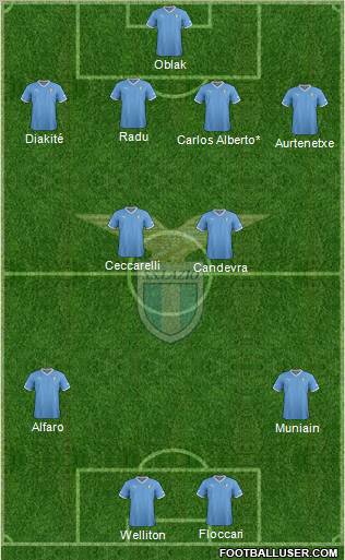 S.S. Lazio Formation 2012