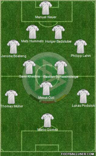 Germany Formation 2012