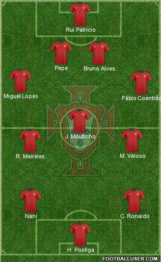 Portugal Formation 2012