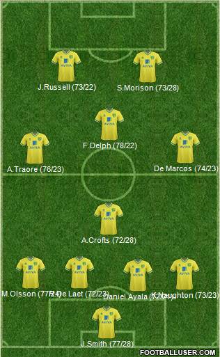 Norwich City Formation 2012