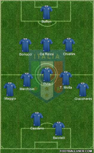 Italy Formation 2012