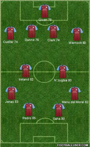 Aston Villa Formation 2012