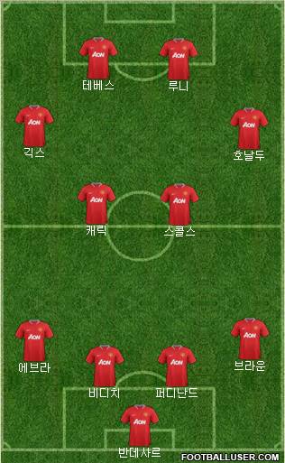 Manchester United Formation 2012