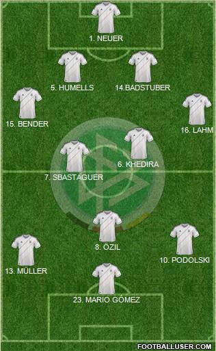 Germany Formation 2012