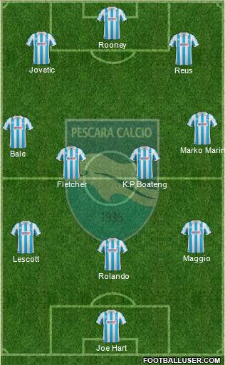 Pescara Formation 2012