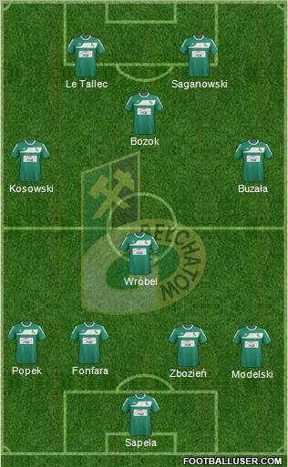 GKS Belchatow Formation 2012