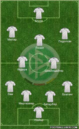 Germany Formation 2012