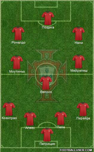 Portugal Formation 2012