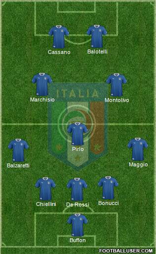 Italy Formation 2012