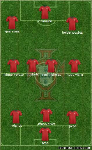 Portugal Formation 2012