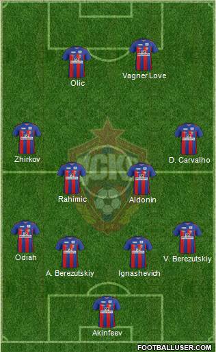 CSKA Moscow Formation 2012