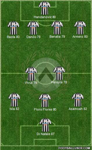 Udinese Formation 2012