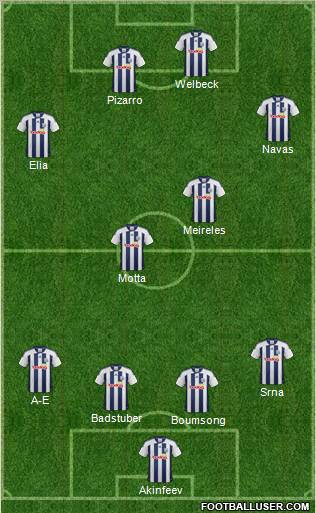 West Bromwich Albion Formation 2012