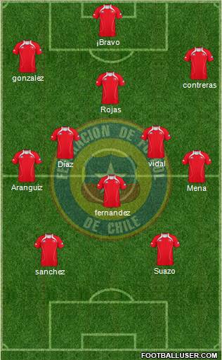 Chile Formation 2012