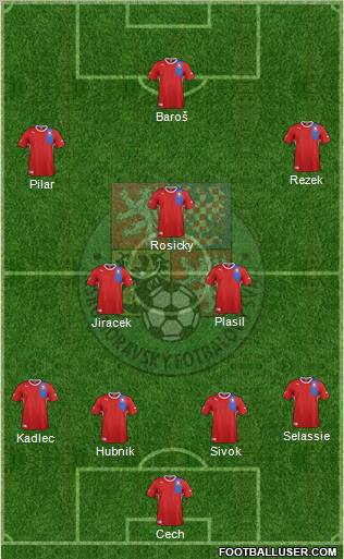 Czech Republic Formation 2012