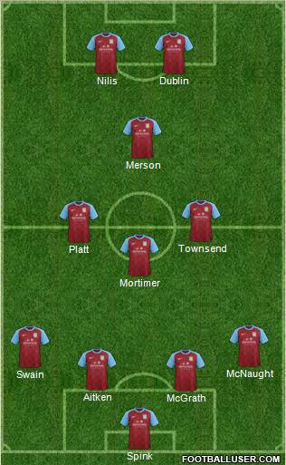 Aston Villa Formation 2012