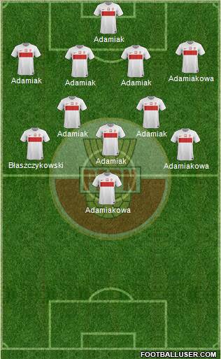 Poland Formation 2012