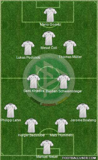 Germany Formation 2012