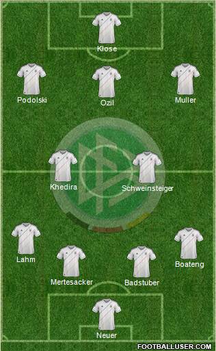 Germany Formation 2012