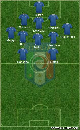 Italy Formation 2012