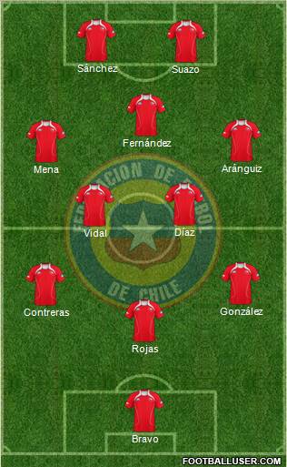 Chile Formation 2012