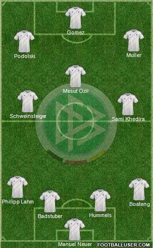 Germany Formation 2012