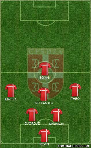 Serbia Formation 2012