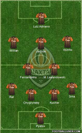 Shakhtar Donetsk Formation 2012