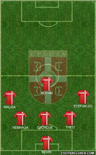 Serbia Formation 2012