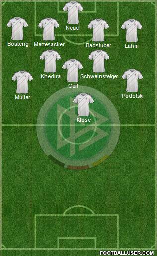 Germany Formation 2012