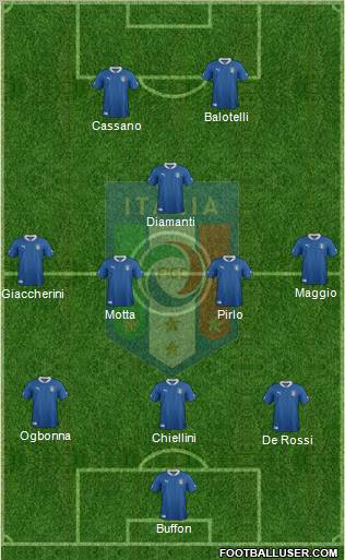 Italy Formation 2012