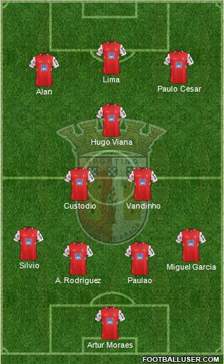 Sporting Clube de Braga - SAD Formation 2012