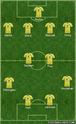 Norwich City Formation 2012