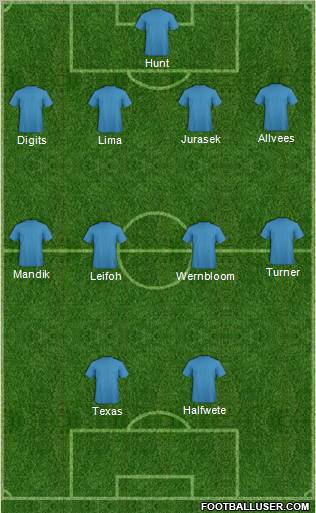 West Bromwich Albion Formation 2012