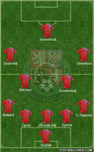 Czech Republic Formation 2012