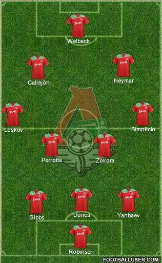 Lokomotiv Moscow Formation 2012