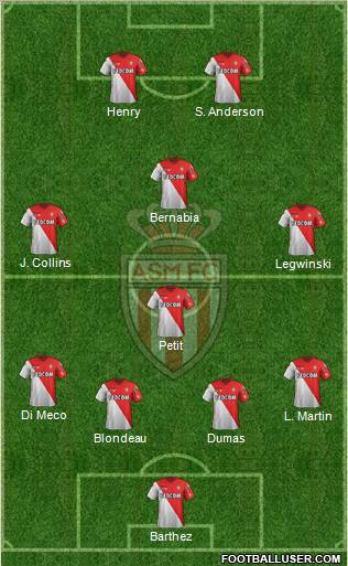 AS Monaco FC Formation 2012