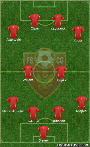 Montenegro Formation 2012